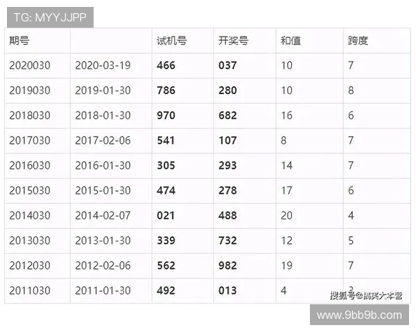 第49期开奖结果正式公布，幸运号码揭晓时刻